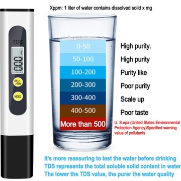 TDS METR Miernik przewodności wody twardości