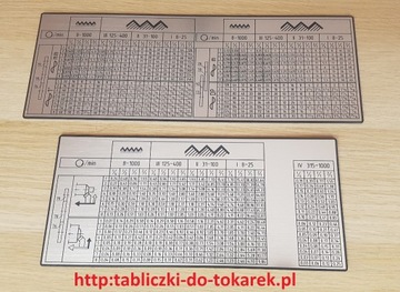Tokarka C13MB Tabliczka Tabela Gwintów