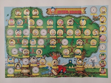 Plakat drzewo genealogiczne Kaczora Donalda