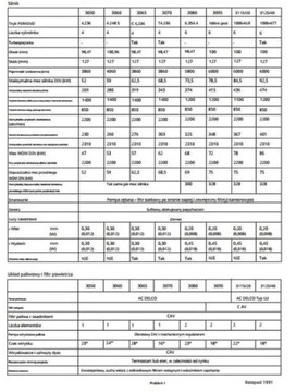 Instrukcja napraw MF 3050, 3060, 3065, 3070, 3080,