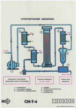 Fazogram - Produkcja Amoniaku - Unikat