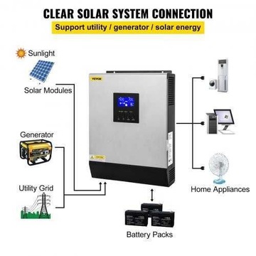 Inwerter hybrydowy solarny off-grid EASUN 3kW Elektrownia solarna