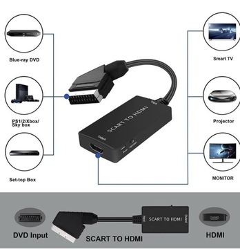 Konwerter Hd Video HDMI 