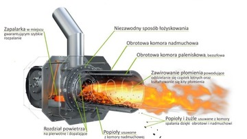 KIPI palnik na pellet 20kW ecoMAX360 odRĘKI! RABAT