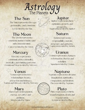 Astrologia Horoskop urodzeniowy