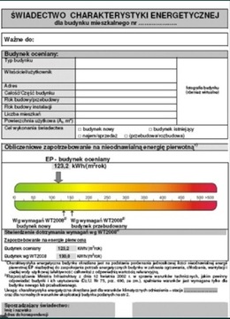 Świadectwo Charakterystyki Audyt Energetyczny 