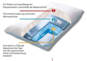 Mediflow Poduszka wodna 5001