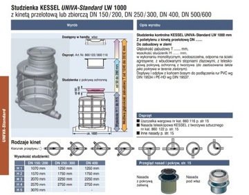 Studnia Kessel Univa DN 250/300 - kanaliza szambo