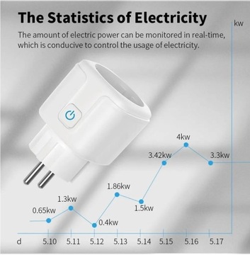 Gniazdko Tuya ZigBee Smart monitor mocy