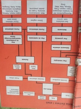 metalurgia  książka   czasy PRL 