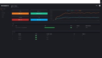 antminer innosilicon a10 pro 6g 500mh  