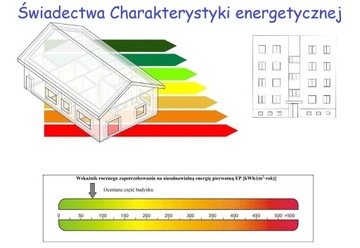 świadectwo charakterystyki energetycznej