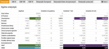 Konto do Gry World of Tanks 279 (e) / 260 / 907 