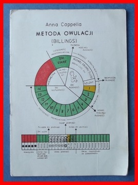 ANNA CAPPELLA - METODA OWULACJI (BILLINGS)