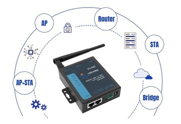 Konwerter RS232 RS485 na WiFi LAN USR-W630