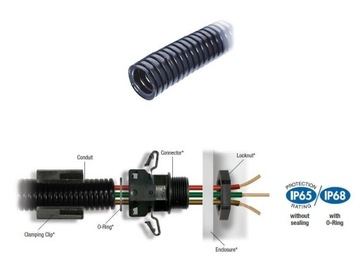 Karbowana rura ochronna dla kabli Peszel, rury,