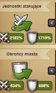 Konto Forge of Empires światB armia atak2034/1502%