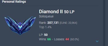 DIAMOND 2 EUNE ACCOUNT