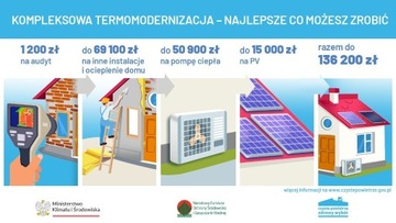 Audyt Energetyczny CzystePowietrze dotacja wniosek