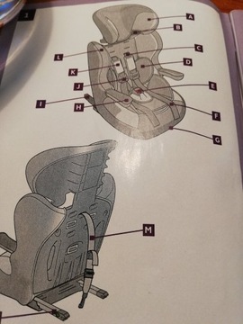 Fotelik dziecięcy isofix używany