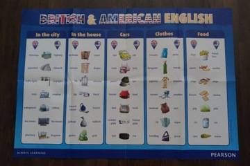 Plakat angielsko-amerykański (słownictwo)