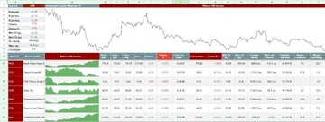 Monitor notowań akcji GPW - Excel for google drive