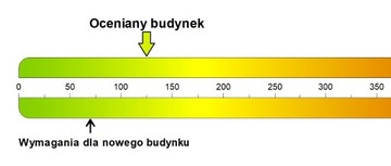 Świadectwa charakterystyki energetycznej