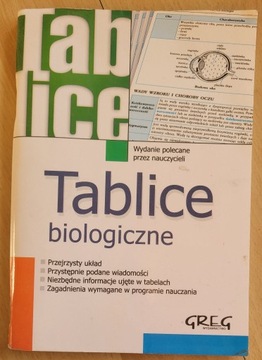 Tablice biologiczne