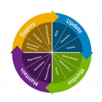 Licencja iDRAC 9 Enterpris R6515 C6515 R7515 C7515