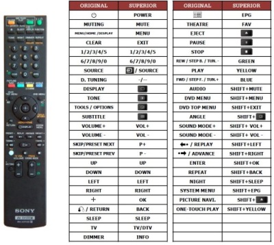 PILOT do SONY HCDF200