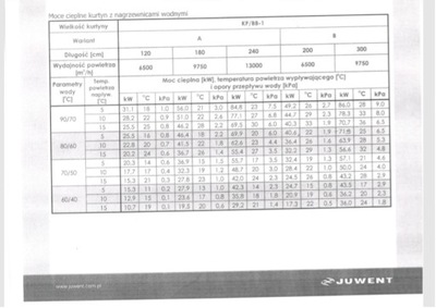 Kurtyna powietrzna Juvent KP/BB-B-1-200-W-J-NT