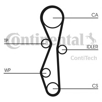 JUEGO CORREA DISTRIBUCIÓN CONTITECH CT1091K1  