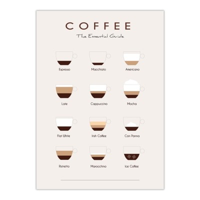 plakat 30x40 kuchnia coffee guide kawa