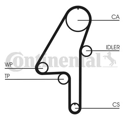 CONTINENTAL CTAM CON CT1010K1 КОМПЛЕКТ ГРМ