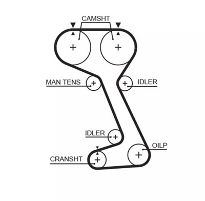 BELT VALVE CONTROL SYSTEM  