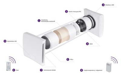 AWENTA Rekuperator kompaktowy AHR160 REKUPERACJA