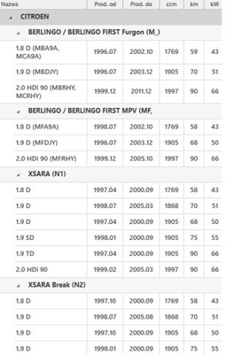 Berlingo xsara 306 partner zx колесо вентилятора фото №1