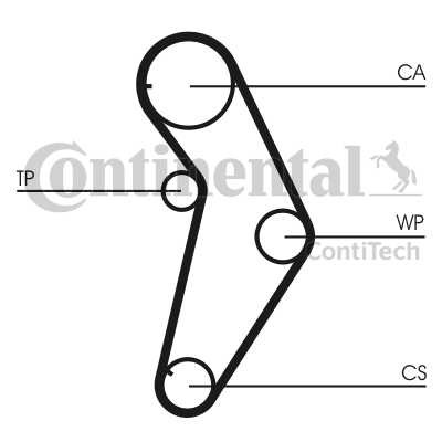 SUKOMPLEKTUOTAS SKIRSTYMO SISTEMA CONTITECH CT927K1 