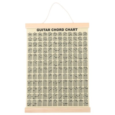 Tablica akordów gitarowych Wall Art Palcowanie Tab