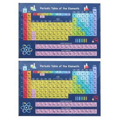 OKRESOWY WYKRES CHEMII WISZĄCYM NA ŚCIANIE