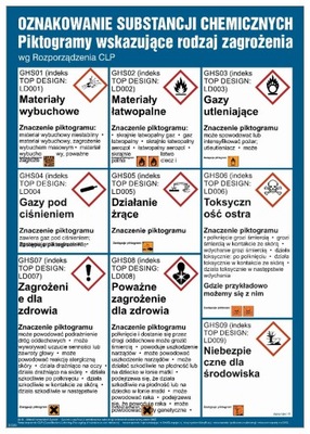 WYKAZ OZNAKOWAŃ CHEMICZNYCH 250X353 ZAGROŻENIA - БОЛЬШОЙ НАКЛЕЙКА