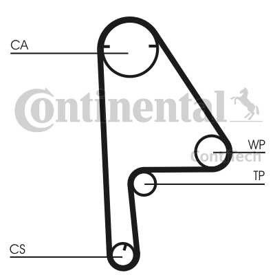 CORREA DISTRIBUCIÓN CONTITECH CT1081  