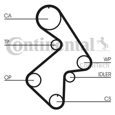 CORREA DISTRIBUCIÓN CONTITECH CT998  