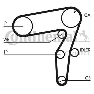 КОМПЛЕКТ ГРМ +НАСОС CT1106WP1/CON CONTINENTAL CTAM CON