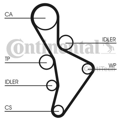 CONTINENTAL CTAM CT1088K3 КОМПЛЕКТ ГРМ