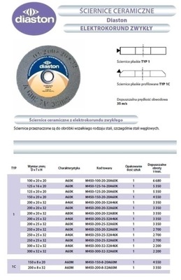 Ściernica 200 x 20 x 32 mm szara INCOFLEX