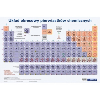 Podkładka Układ okresowy pierwiastków