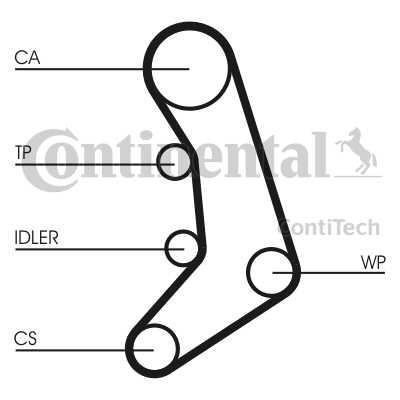 РЕМЕНЬ ГРМ CONTITECH CT758