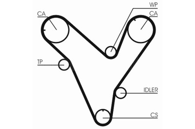 CONTINENTAL CTAM CORREA DISTRIBUCIÓN FORD EE.UU. PROBE II MAZDA 323 F V 626  