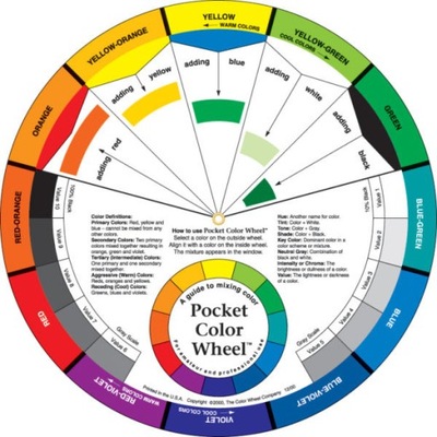 Koło do nauki mieszania kolorów barw - 13 cm